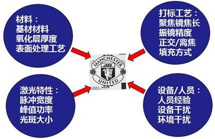 图2  影响阳极氧化铝表面打黑的因素