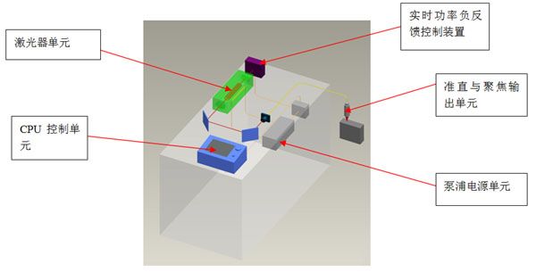能量负反馈lwmlaser