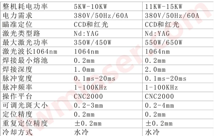 光纤传输焊接技术参数表lwmlaser