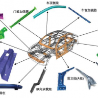 三维（3D)激光切割汽车领域应用