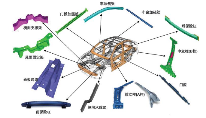 三维激光切割汽车部件应用lwmlaser