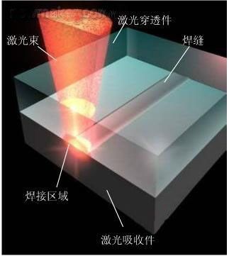激光焊接机原理lwmlaser