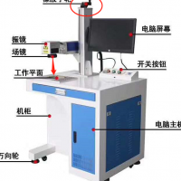 二氧化碳、光纤和半导体激光打标机有什么区别