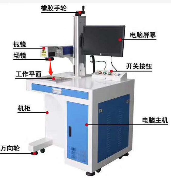激光打标机调焦距