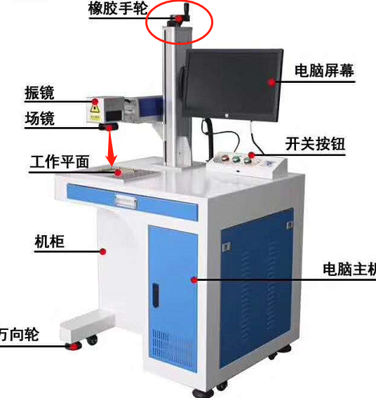 摇动手柄