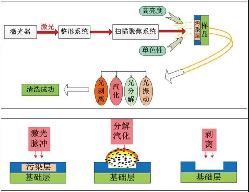 激光清洗机原理图-lwmlaser
