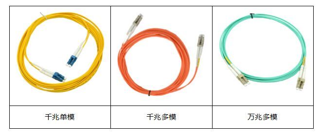 单模光纤和多模光纤的区别